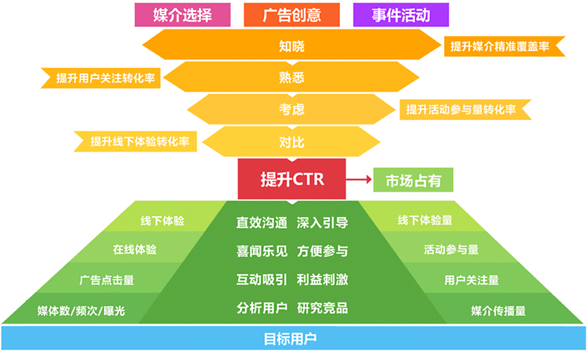 网站优化中常见的优化方法（网站进行优化）