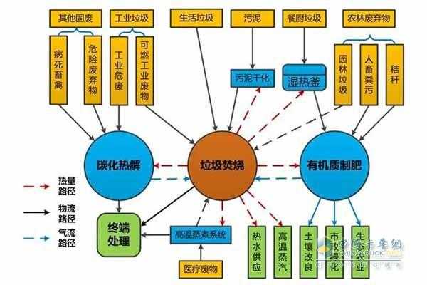 怎样合理的处理垃圾链条问题（怎么解决垃圾问题的处理方式）