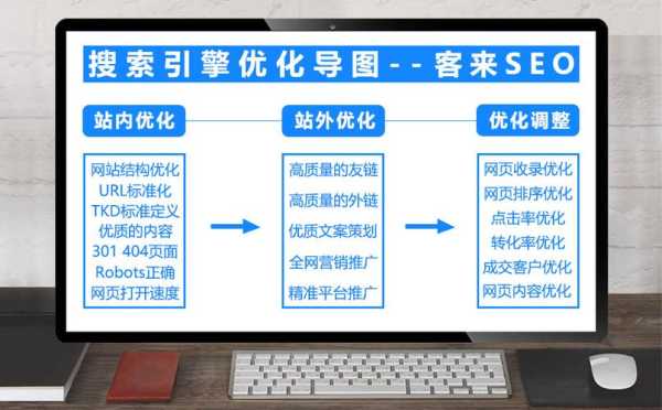 搜索引擎优化需要遵循的原则（搜索引擎优化有哪些要点?）