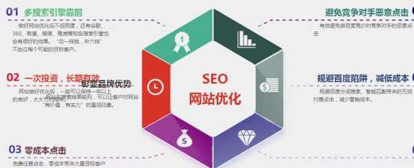 seo如何做站内优化（seo站内优化的方法有哪些）