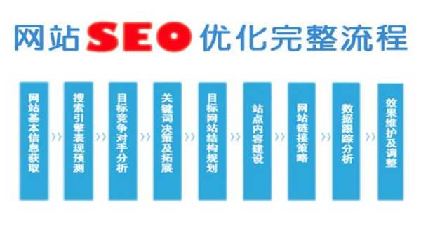 搜索seo（搜索seo用是什么意思）