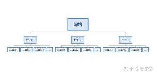 网站结构和页面seo优化需要掌握的细节有哪些呢（网站页面结构设计）