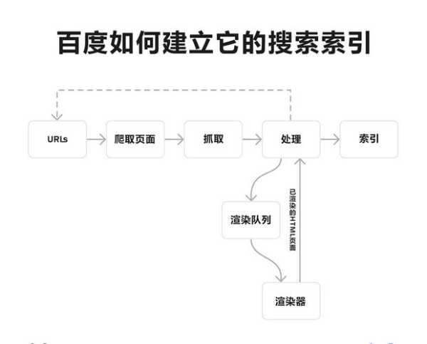 如何从负面搜索引擎网址（搜索引擎负面处理）