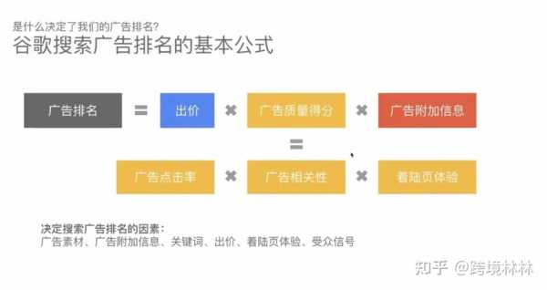 影响搜索引擎优化排名的因素（影响搜索引擎排序的主要因素）