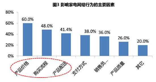 影响网络的原因有哪些（影响网络环境的因素有哪些）