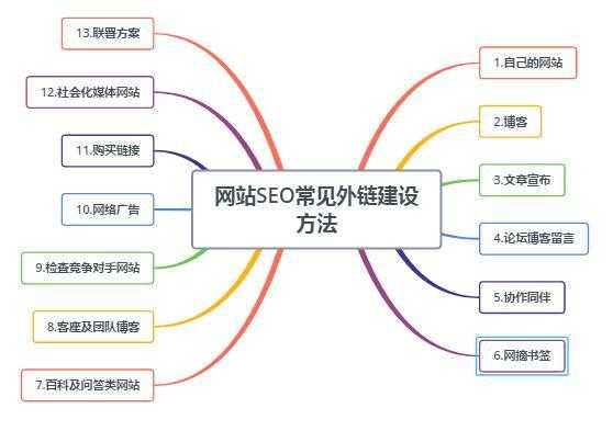 为什么seo要做外链优化（为什么seo过程中要重视外链建设?）