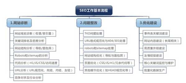 seo关键词的选择步骤（seo关键词选择题）