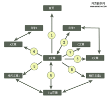 内链存在有什么意义与作用呢？（内链是什么）