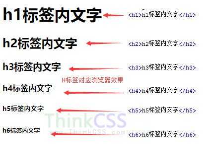 使用h1标签会形成什么效果（h1标签的使用）