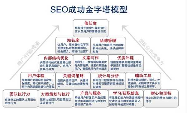 网站的相关性对于SEO有什么意义？（关联网站的类型）