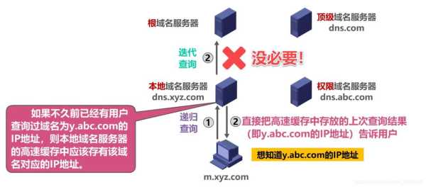 根域名解析（跟踪域名解析过程）