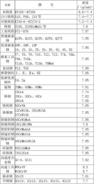 关键词密度多少比较合适（关键词密度是多少）