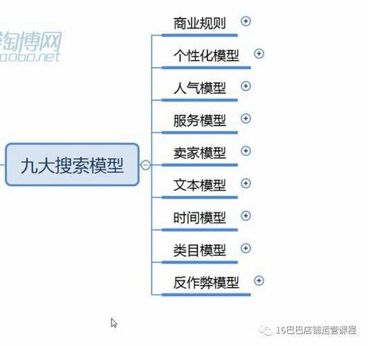 关键词排名受影响的因素（关键词排名受影响的因素包括）