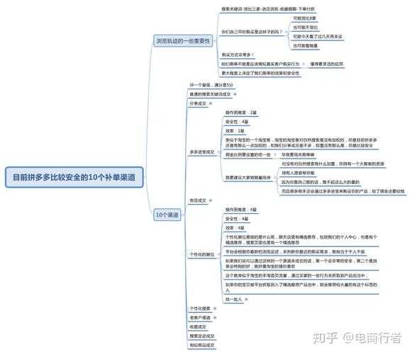 影响关键词权重的因素（影响关键词排名的关键因素包含）