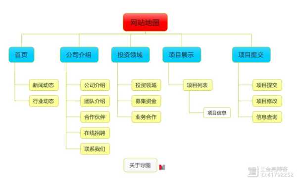 优化网站结构需要达到的目的（优化网站结构一般包括）