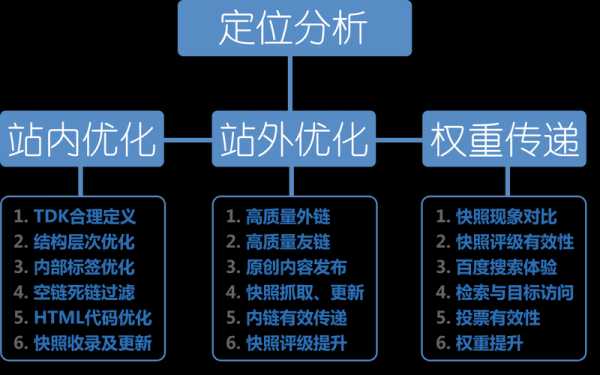 企业想要SEO优化网站如何制定方案？（企业网站优化解决方案）