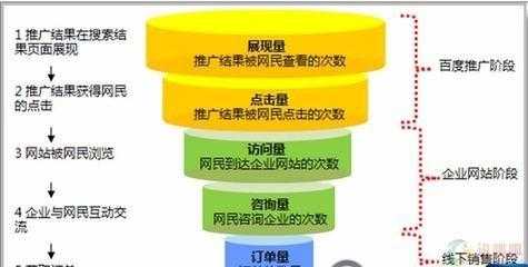 网站外链如何建设最有用（网站外链的作用）