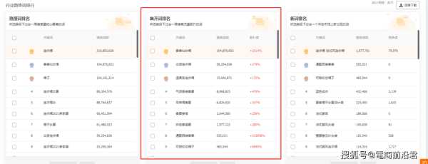 关键词快速排名怎么操作的（关键词排名关键词快速排名）