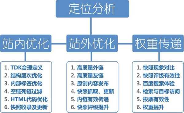 seo教程:外链优化方法和原理介绍（外链优化方法及注意事项）