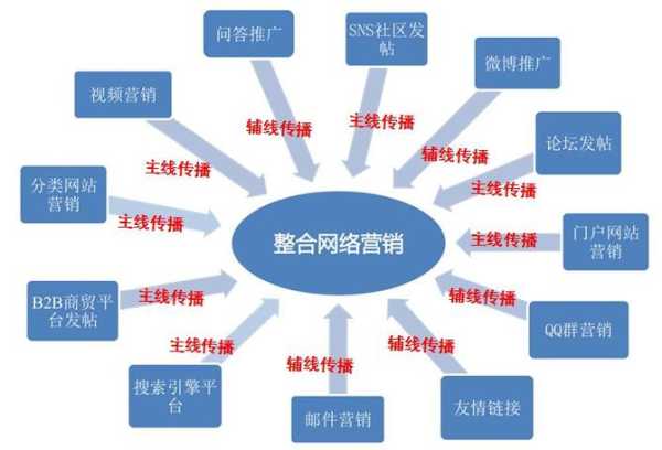 企业为什么要构建营销网站？（企业为什么需要营销）