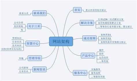 网站建设内链的小知识有哪些（网站内链的作用）