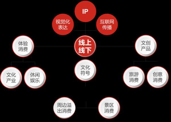 网站独立ip有什么好处（网站独立ip有什么好处吗）