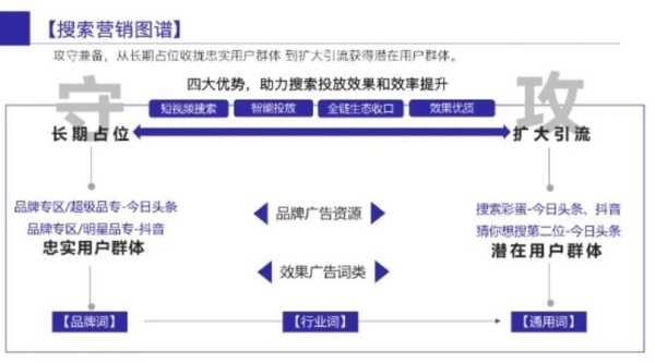 单页面seo怎么做（单页面seo搜索引擎优化）