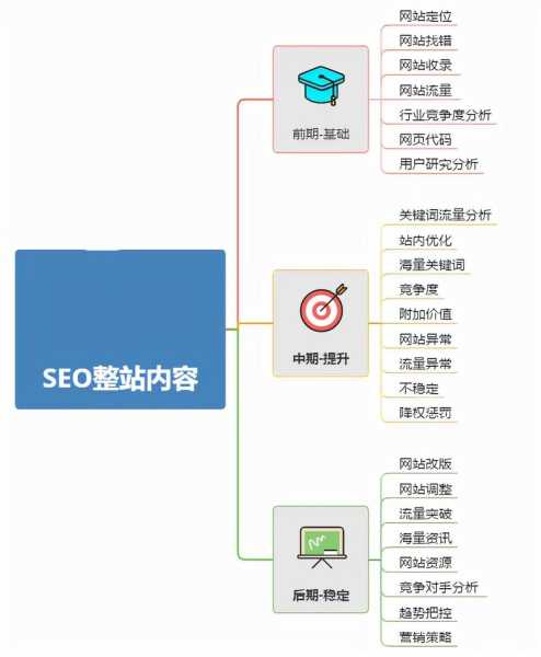 在网站优化中用户跳出怎么办（网站进行优化）