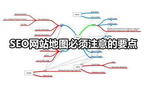 在网站优化中网站地图的作用（简述网站地图的作用）