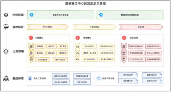 新站上线后如何进行网站优化（网站上线后优化思路及规划）