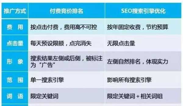 竞价排名和搜索引擎优势的关系（搜索排名竞价的优缺点）