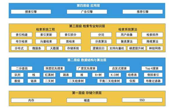 搜索引擎技术采用什么方式帮助用户查找信息（搜索引擎一般采用什么方式获取信息）