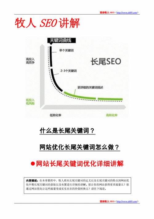 选择长尾关键词的技巧和方法（选择长尾关键词的技巧和方法有哪些）