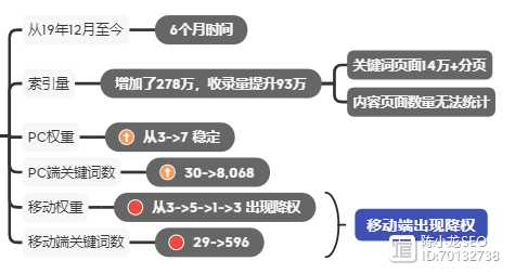 如何快速提升网站权重（如何快速提升网站权重）