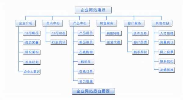 网站​优化需要掌握的方法和技巧的简单介绍