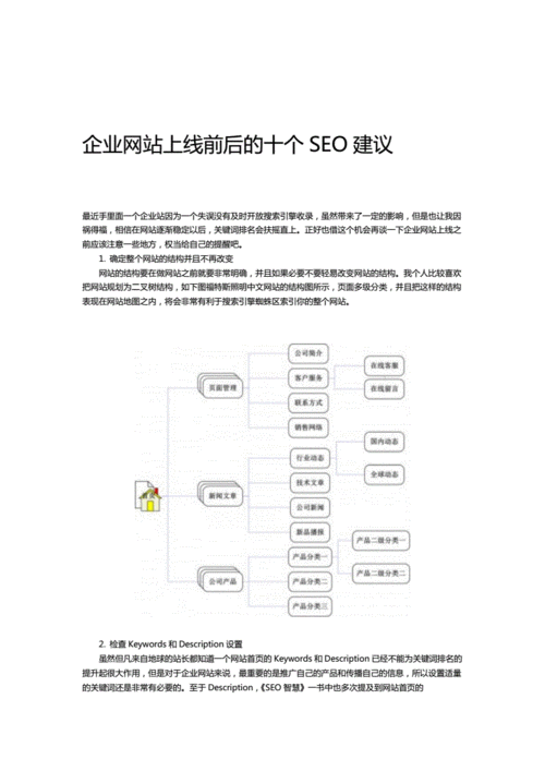 在网站优化中新站如何设置（新网站上线之前的优化方案）