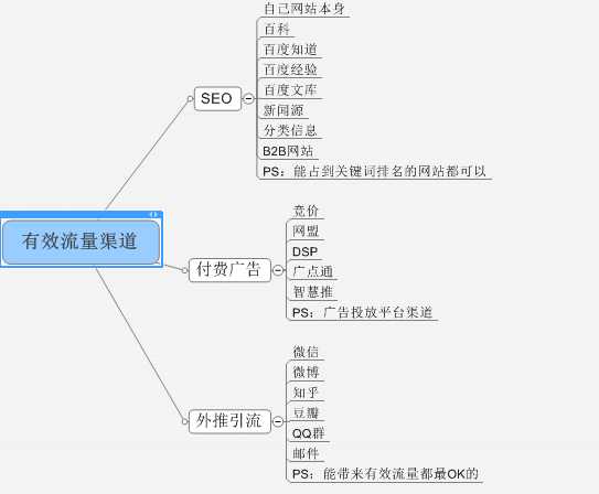 网站流量是怎么做起来的?（网站流量是怎么做起来的呢）