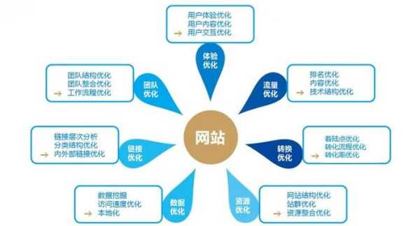 影响seo的主要因素及具体工作（seo影响方法及作用）