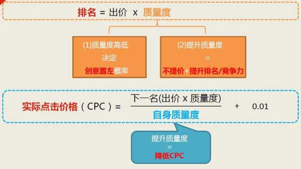 关键词排名原理（关键词排名规则）