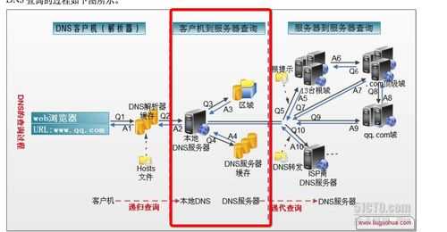 网站劫持原理（网站劫持原理图）