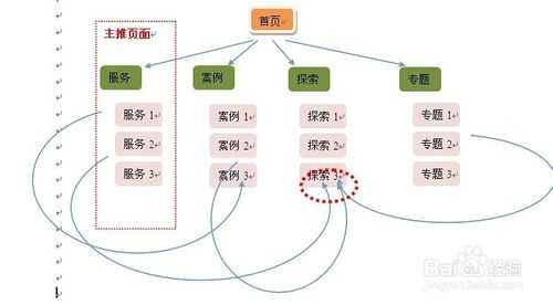 网站建设内链的小知识是什么（网站内链建设的注意事项）