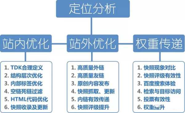 seo与sem的关系和区别（简述seo与sem的联系与区别）