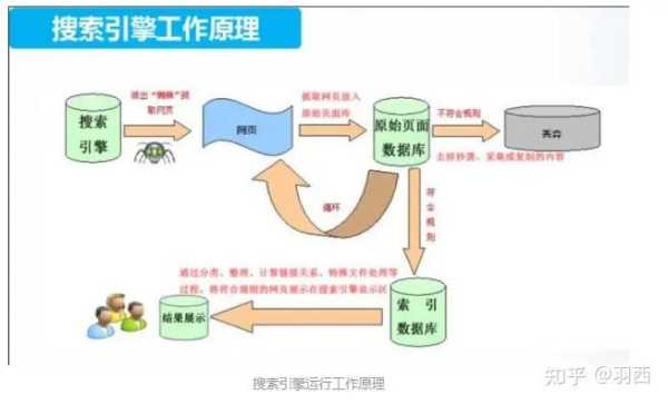 搜索引擎优化的接口需要么（搜索引擎优化有哪些要点?）