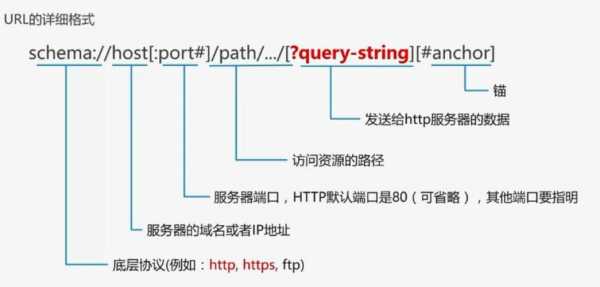 网站url的时候有哪些方面是需要注意（网站的url是啥）