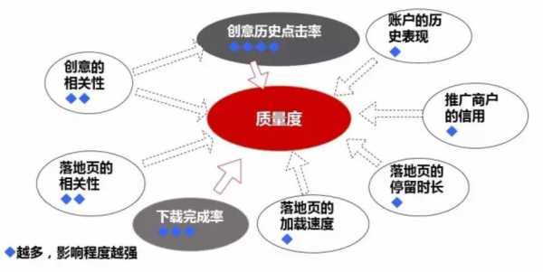 过度优化策略（过度优化会导致怎样的结果）