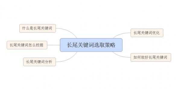 什么是长尾关键词?如何选择长尾词?（什么是长尾关键词?如何选择长尾词和短尾）