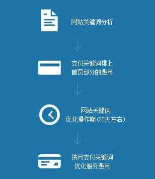 网站关键词优化推广哪家好（网站关键词优化的步骤和过程）