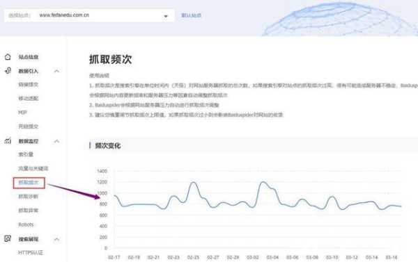 为什么在SEO优化中你的网站抓取频次这么低（网址抓取）