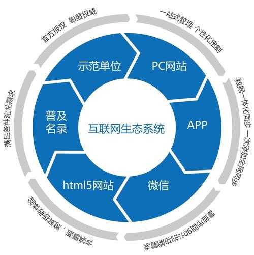 互联网在生态环境中的应用（互联网在生态环境中的应用有哪些）