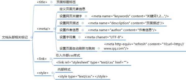 seo优化中一些常见的代码标签（代码标签优化及技巧）